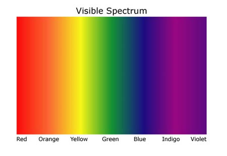 light spectrum