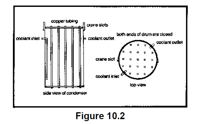 cannabis alchemy book figure 10.2