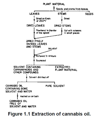 cannabis alchemy book figure 1.1