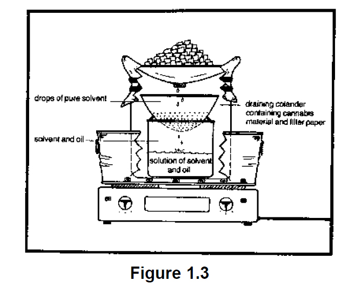 cannabis alchemy book figure 1.3