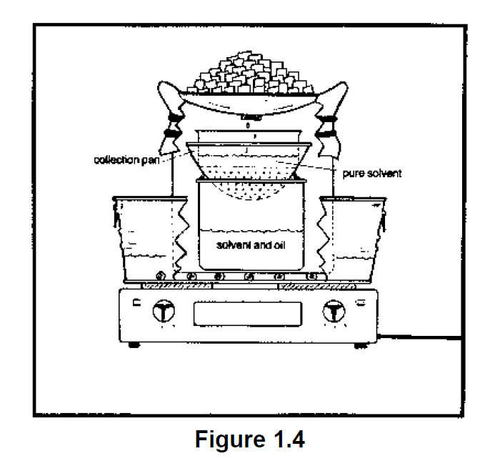 cannabis alchemy book figure 1.4