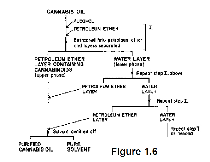 cannabis alchemy book figure 1.6