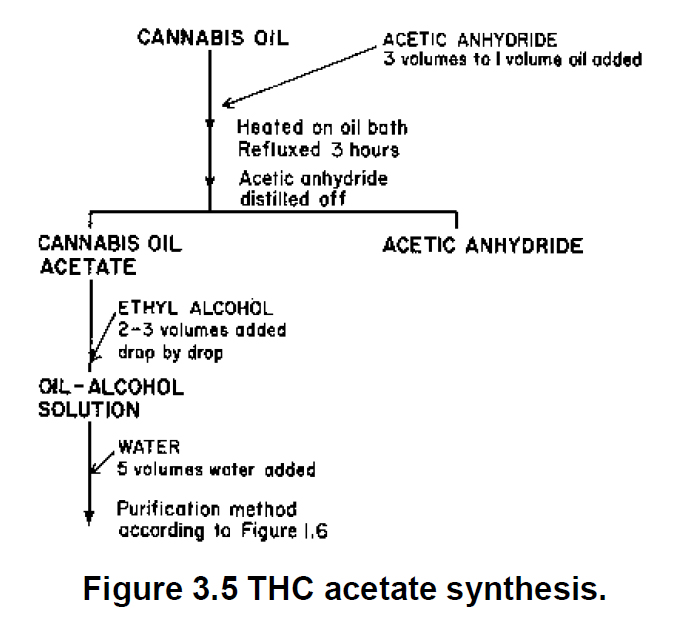 cannabis alchemy book figure 3.5